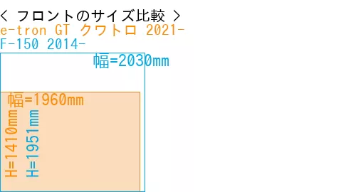 #e-tron GT クワトロ 2021- + F-150 2014-